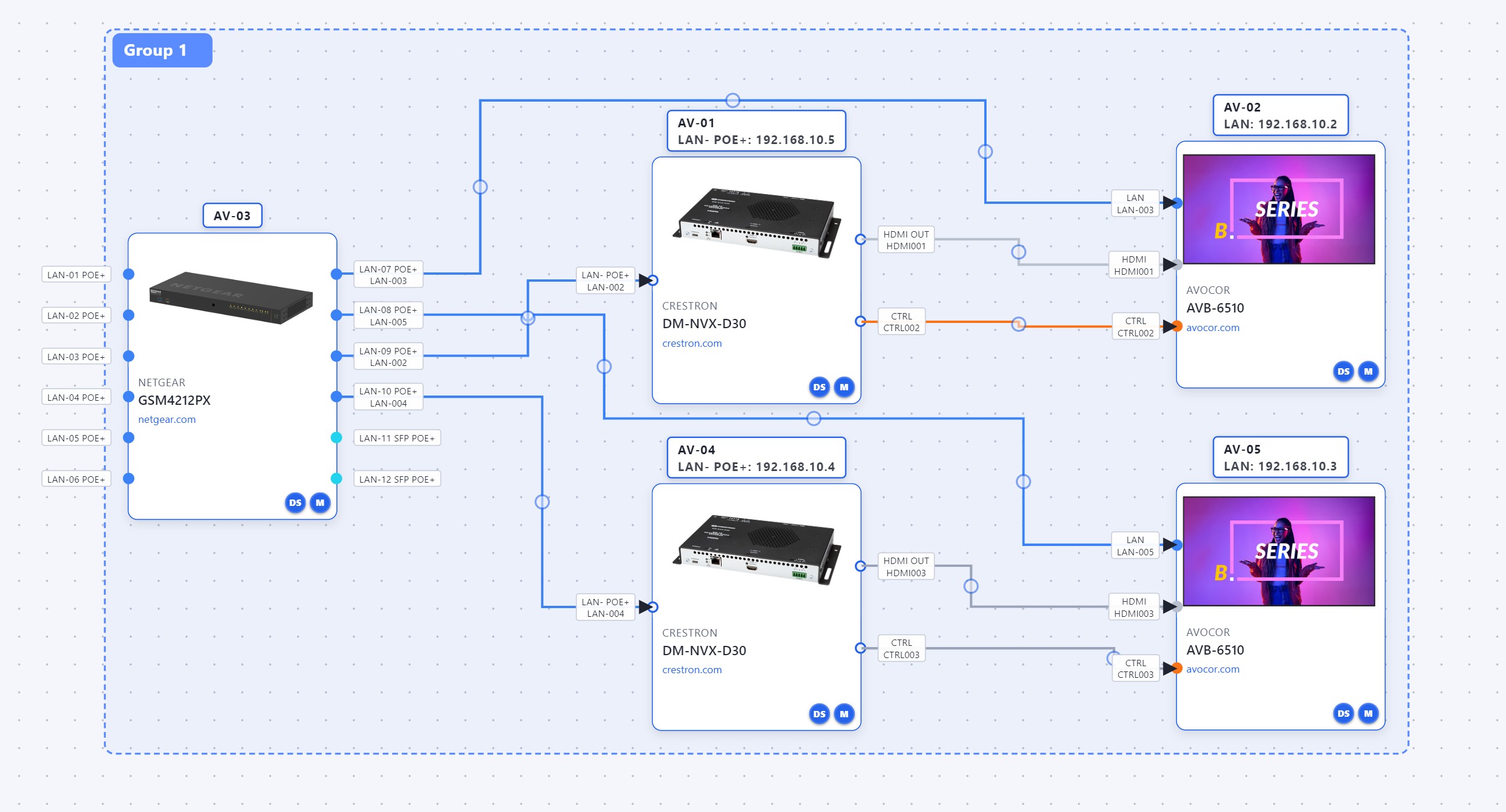 NixBlox Designer light theme — IP addresses assigned to device ports on the canvas