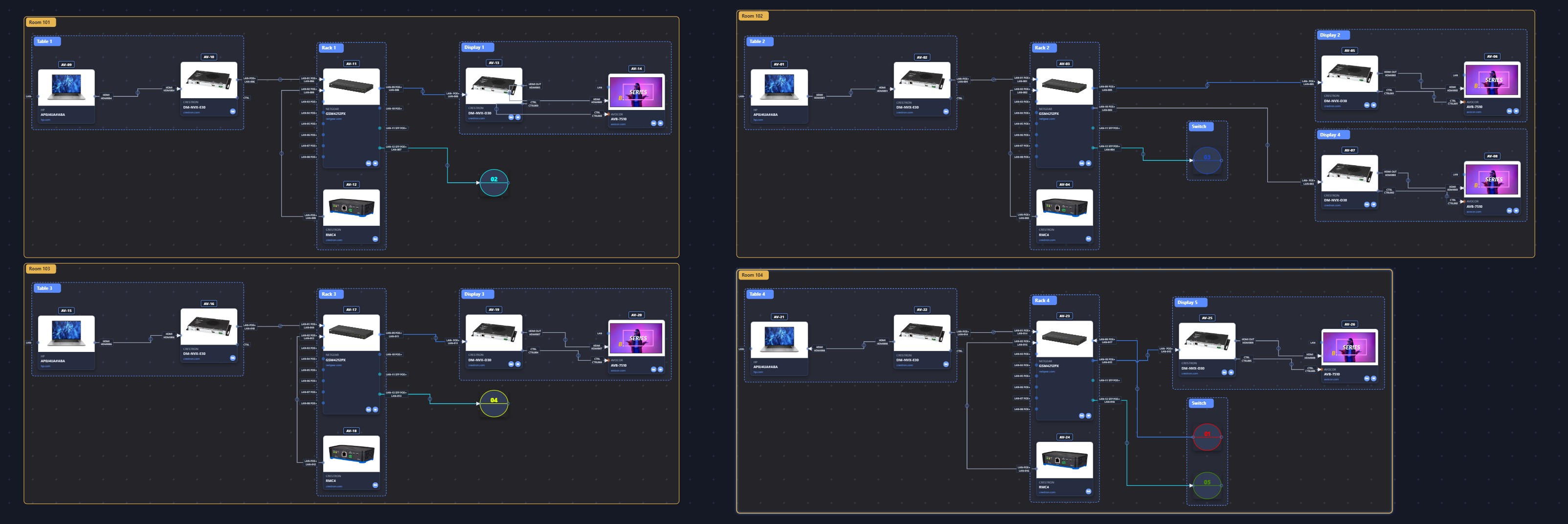 NixBlox Designer canvas — multiple rooms of an engineered system documented in one project